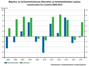 Vuokratyövoiman käyttö on yleistä ja lisääntynyt matkailussa, joten kaikki henkilöstö ei näy matkailutoimialoilla.