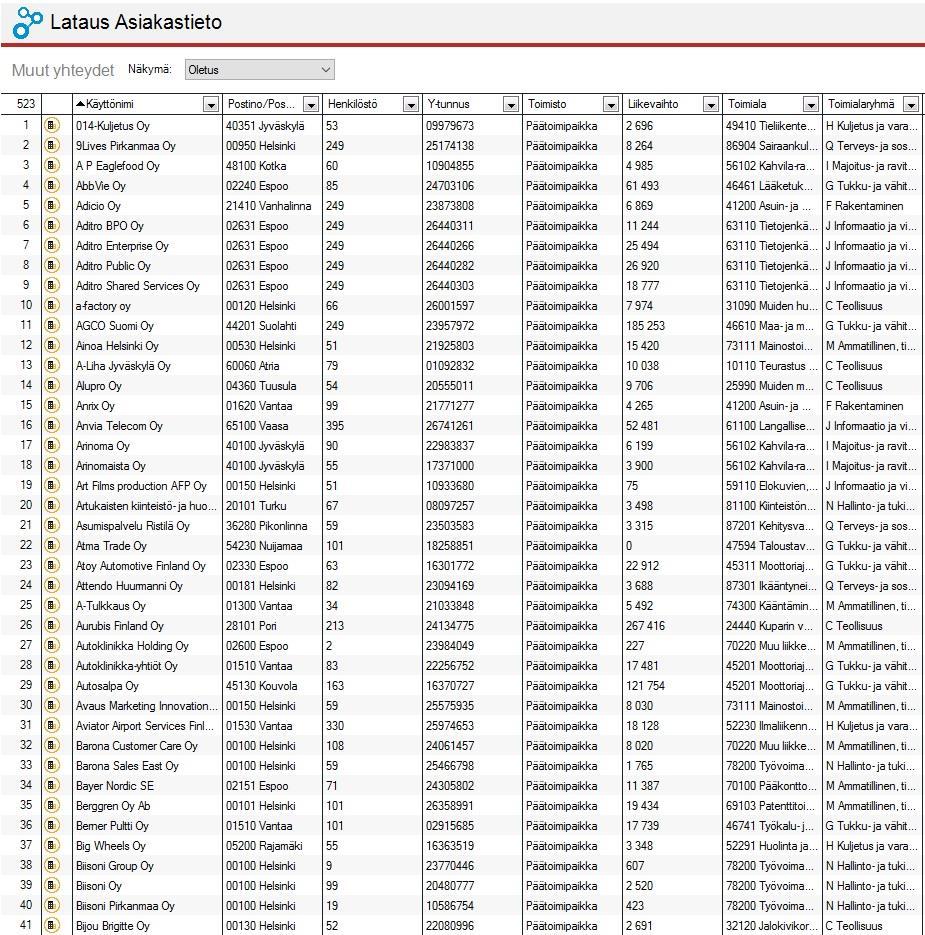 Esimerkkinäkymä tehdystä latauksesta Suomen Asiakastiedon tietokannasta. Esimerkissä tietokannasta on ladattu 523 uutta yritystä tietyin hakukriteerein.