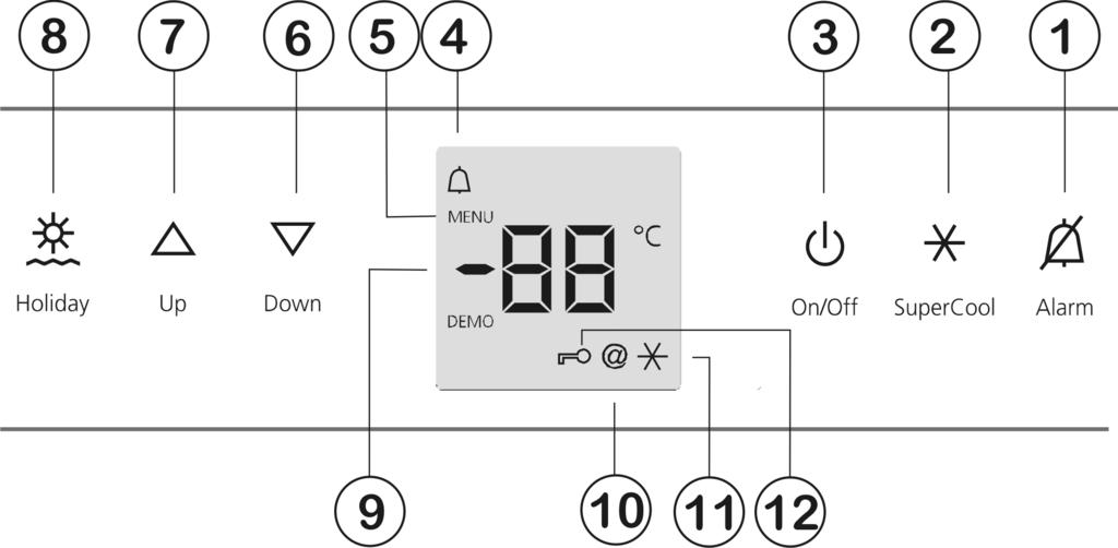 Betjenings- og displayelementer 3 Betjenings- og displayelementer 3.1 Betjenings- og kontrolelementer VIGTIGT Fare for beskadigelse!