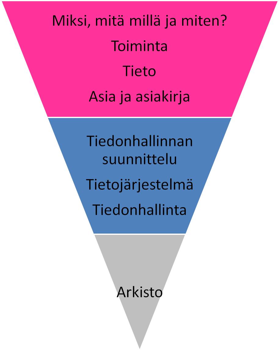 KAUSTISEN KUNNAN ARKISTOTOIMEN JA