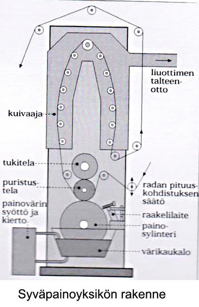 syväpaino Kehittyi 1400-luvulla sinettien kaiverrustekniikasta.