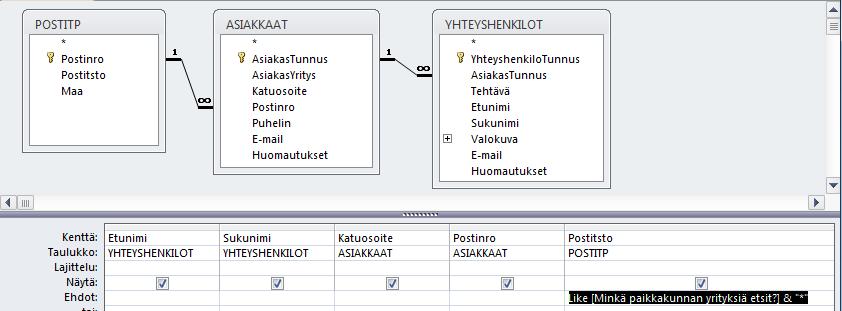 Hakukyselyn määrittely Kuva 220 Kyselyn määritys Kaksoisnapsauta kenttänimiä seuraavassa järjestyksessä; ASIAKKAAT-taulukosta Asiakasyrityskenttä, YHTEYSHENKILOT-taulukon Etunimi ja Sukunimi -kentät,