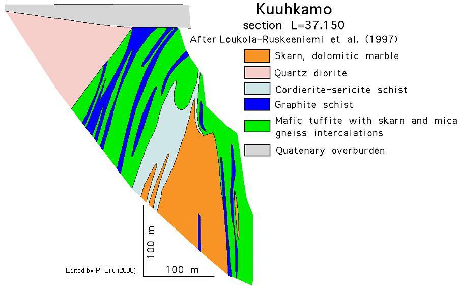 Mineral Deposit