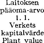 3 8. Y. 12 1915 1967. tekijöiden 1915 19 Capital Costs 1915 1967.
