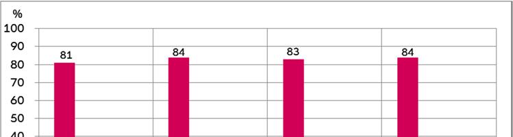 5.4 Ajoneuvolajit Ajoneuvolajien jakaumat lasketaan käsin kussakin kehälaskentapisteessä noin kolmen vuoden välein. Kuvassa 5.