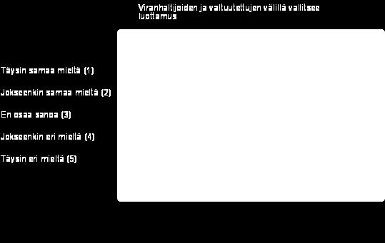 17 5. VALMISTELUN TOTEUTUMINEN JA YHTEISTYÖ 5.1 Viranhaltijavalmistelun toteutuminen Kuvat 41-44.