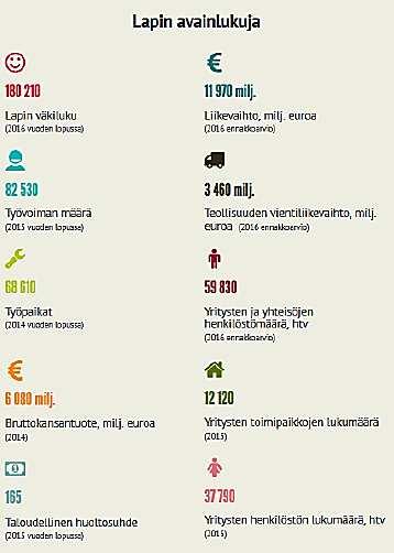 Lappi avainlukuina Lapin työpaikoista kaikkiaan 63 prosenttia on yksityissektorilla ja 38 prosenttia julkisella sektorilla (valtio, kunta). (Vrt.