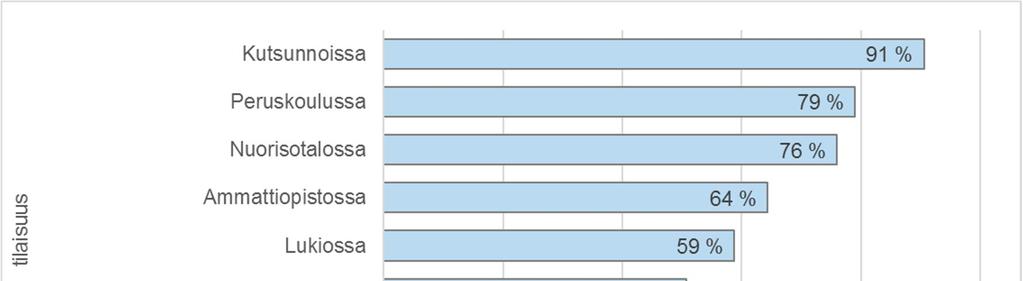 Arvioidut kontaktit nuorten kanssa erilaisissa informaatiotilaisuuksissa ovat kasvaneet vuodesta 2010.