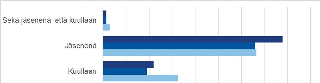 Etsivän nuorisotyön edustus kuntien lakisääteisessä ohjaus- ja palveluverkostossa (Nuorisolaki 1285/2016; 9) Nuorisolain mukaan kunnassa on oltava nuorten ohjaus- ja palveluverkosto, johon kuuluvat