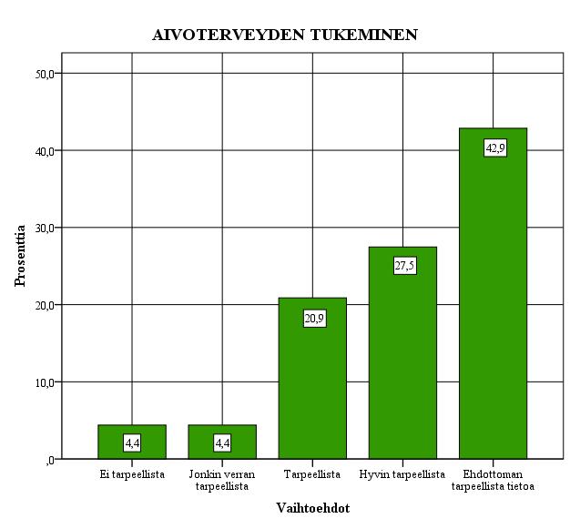 4.2 Asiakastyytyväisyyskyselyn tulokset Tutkimuksen tuloksissa esitellään ensin vastaajien taustatiedot.