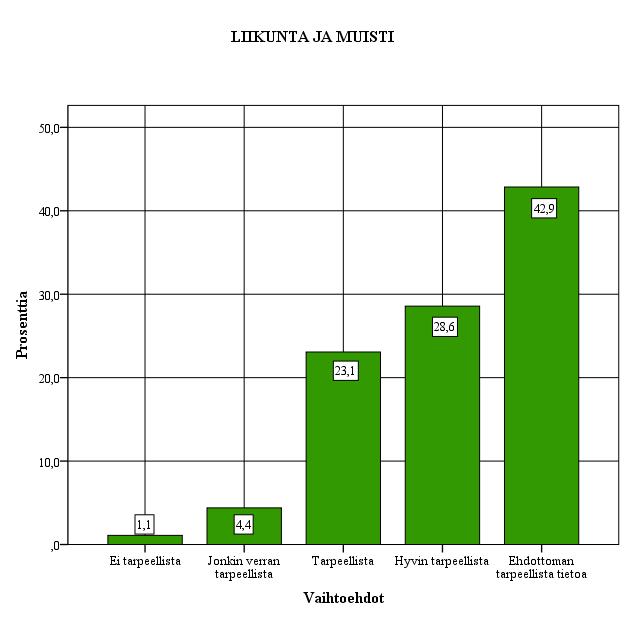 oli sitä mieltä, että se oli ehdottoman tarpeellista tietoa heille. Tarpeelliseksi tiedoksi aiheen koki 20,9 % vastaajista ja jonkin verran tarpeellisena aihetta piti 16,5 % vastaajista. Kuvio 14.