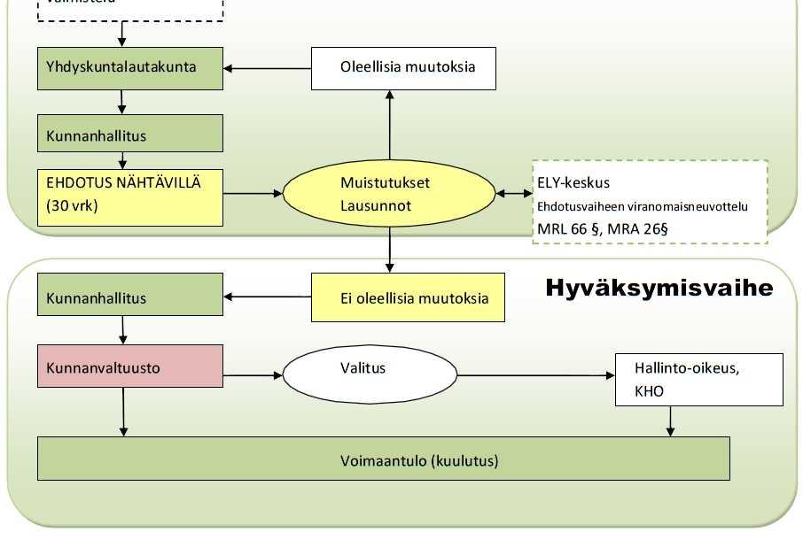 fi tai käymällä henkilökohtaisesti maankäytön palvelupisteessä. Ao. suunnittelijatapaaminen on mahdollista ajan varaamalla.