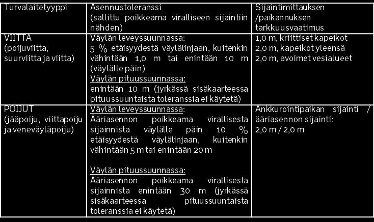 Asennus- ja mittaustoleranssit