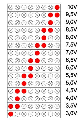 Käyttötilanne: Sähkökotelon etureunassa olevat led-valot näyttävät valitun ilmanvaihdon nopeuden (nopeudet 1 4). Nopeudella 1 palaa led nro 1, nopeudella 2 led nro 2 jne.