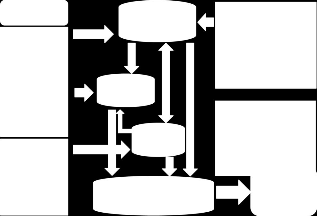 situ data and models