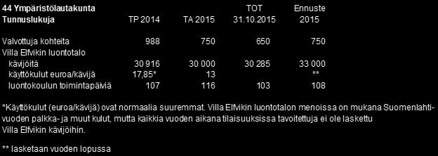 Espoon kaupunki Pöytäkirja 98 Ympäristölautakunta 12.11.