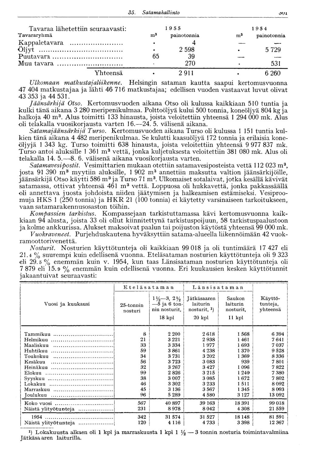 35. Satamahallinto OXJO Tavaraa lähetettiin seuraavasti: 1 9 5 5 1 9 5 4 Tavararyhmä m 3 painotonnia m 3 painotonnia Kappaletavara 4 Öljyt. 2 598. 5 729 Puutavara...«65 39 Muu tavara ; 270.
