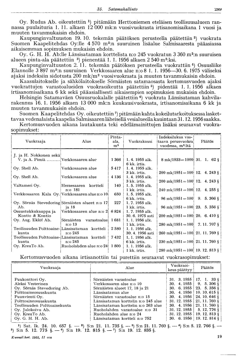 35. Satamahallinto OXJO Vuokraaja Alue Oy. Rudus Ab. oikeutettiin pitämään Herttoniemen eteläisen teollisuusalueen rannassa puulaituria 1.11.