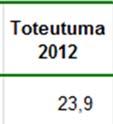 kilometrin matkalla.