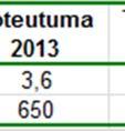 työpäivää/htt tv (valtiolla keskimäärin 8,9).