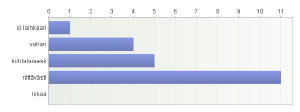 vastaajista oli valinnut vaihtoehdon muuta, mitä?