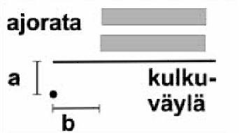 Valtimon taajaman esteettömyyskartoitus 23 