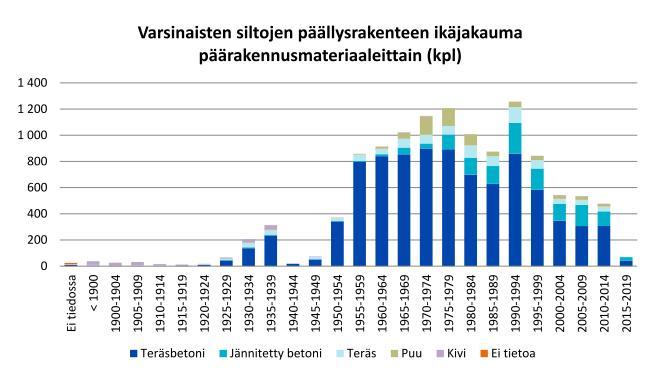 RIL 179-2017 Sillat 12 Suuri osa