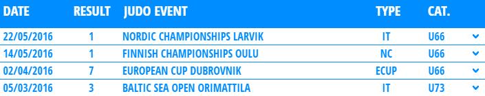 Heikkinen Hurskainen Murtovaara Möttönen Soini Vesivuori Yli-Luukko Soini 02.10.2016 4.kyu oranssi vyö 02.10.2016 4.kyu oranssi vyö 02.10.2016 4.kyu oranssi vyö 02.10.2016 4.kyu oranssi vyö 02.10.2016 4.kyu oranssi vyö 02.10.2016 4.kyu oranssi vyö 12.