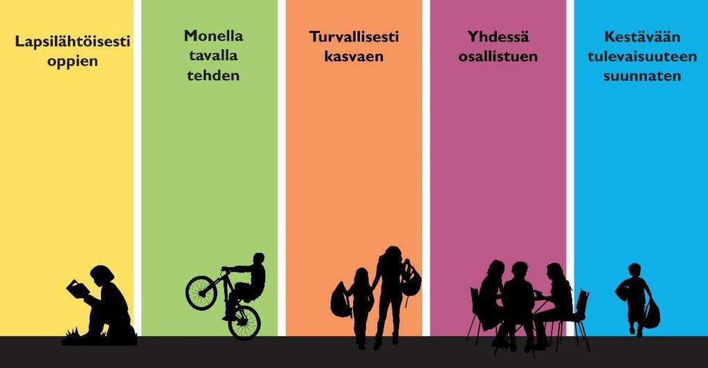 edistää lasten hyvinvointia ja tasa-arvoisuutta yhteiskunnassa, ennaltaehkäisee syrjäytymistä ja lisää lasten osallisuutta.