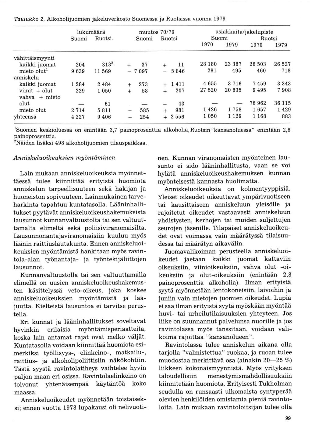 Taulukko 2. Alkoholijuomien jakeluverkosto Suomessa ja Ruotsissa vuonna 1979 Iukumäärä Suomi Ruotsi.