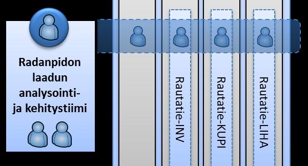 Täsmällisyystyön organisointi: radanpitäjä liikennöitsijä-rajapinta YHTEYSHENKILÖMALLIN ON SYYTÄ