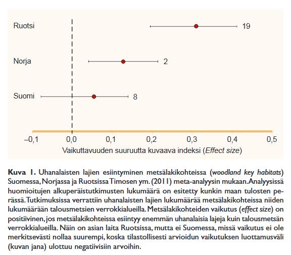 Haasteet - Lainsäädäntö Timonen, J., Gustafsson, L.