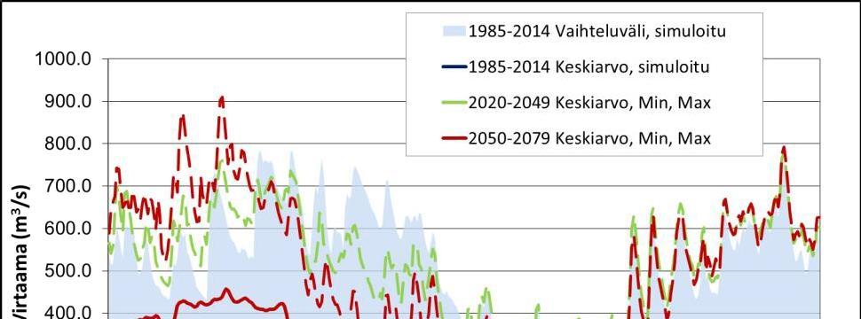 5.4. Ilmastonmuutoksen arvioidut vaikutukset tulviin Ilmastonmuutoksen vaikutuksia tulviin on arvioitu yleisellä tasolla koko tarkastelujaksolle 2020-2049 sekä erityisesti yksittäisiin