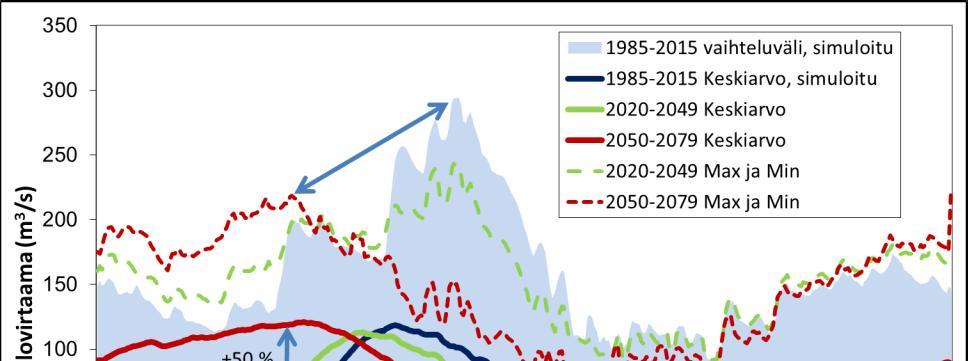 Keskeisenä osana ClimWater -hankkeessa oli eri toimintatapojen käsittely yhdessä sidosryhmien kanssa.