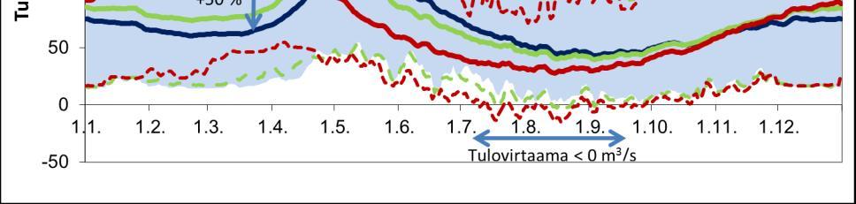 kokonaisuutena. Hankkeessa järjestetyssä sidosryhmätilaisuudessa valtaosa osallistujista piti hyväksyttävänä toimenpiteitä, joilla minimoidaan vesistöalueen tulvavahinkoja kokonaisuudessaan.