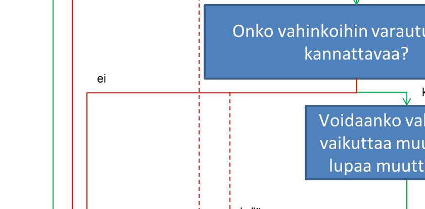 Lisäksi padotus- ja juoksutusselvityksessä otettiin huomioon PIRSKE-hankkeen sidosryhmätilaisuuksissa esille tulleita näkemyksiä. 2.