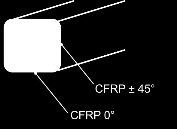 Concept Development Composite Parts Lay-up Rules Symmetric laminates to be used; asymmetry results in structure distortion 0/90/45/-45 layer angles normally used: at least 10 % of layers in each