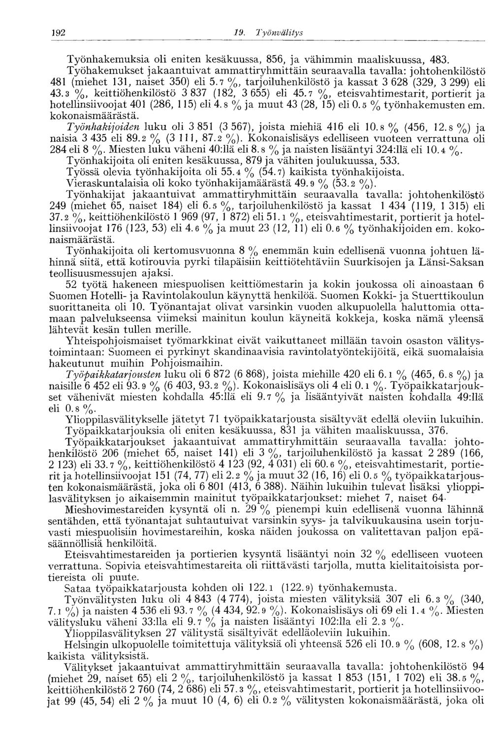 192 19. Työnvälitys Työnhakemuksia oli eniten kesäkuussa, 856, ja vähimmin maaliskuussa, 483.