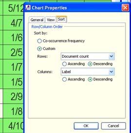 Show Highlighted Bars Only /Show All Bars tai Cells Sort Edit Terms Properties: View, Sort ja Show Highlighted/All Bars tai Cells - Properties ja Edit Terms saat myös, kun klikkaat kuvan päällä