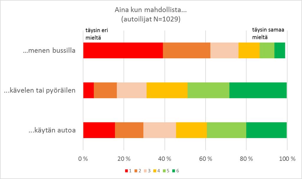 Onko Oulussa potentiaalia