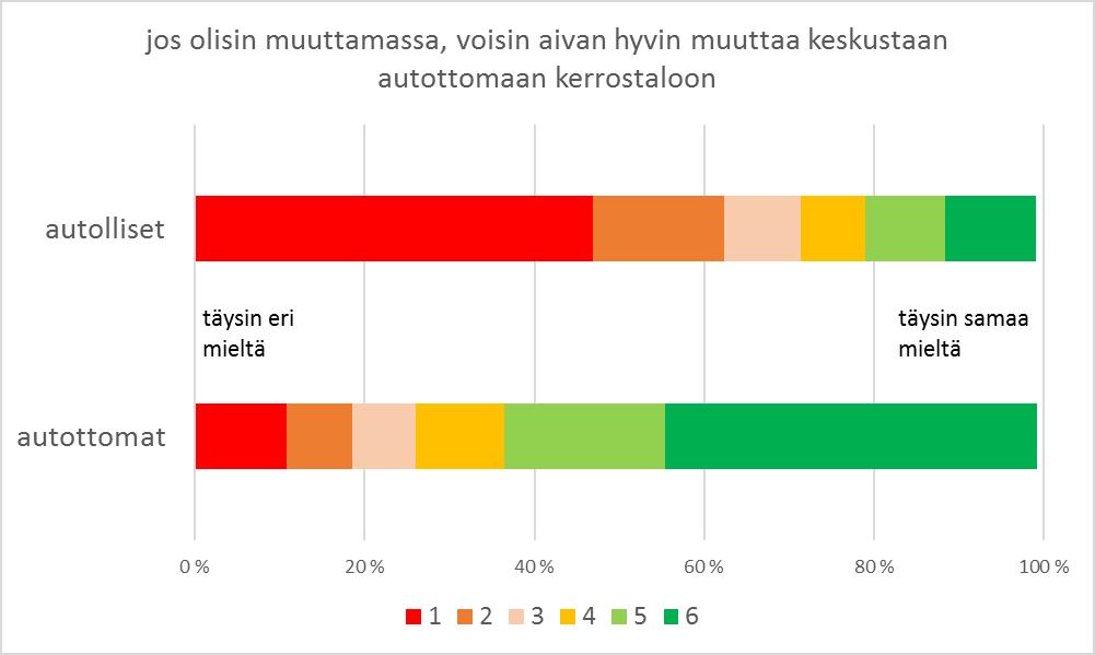 Onko Oulussa potentiaalia