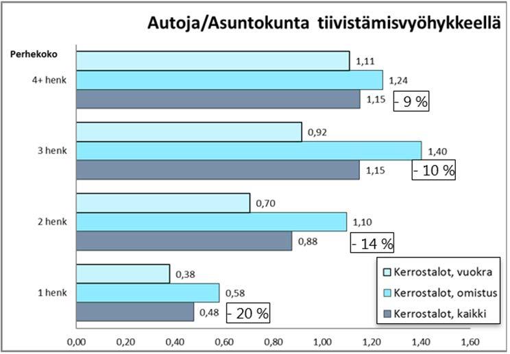 2017 4+ hlöä 3