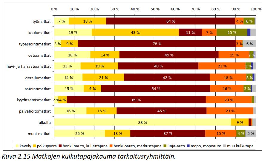 nyt Oulu 2009