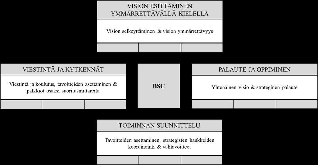 32 Kuvio 6.