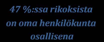 Väärinkäytöksiin ja rikoksiin syyllistyneet henkilöt Oman henkilökunnan syyllistyminen väärinkäytöksiin tai rikoksiin saattaa aiheuttaa suurta taloudellista vahinkoa, erityisesti jos teon kohteena on