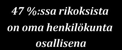 Tutkimuksen mukaan yritysten oman henkilökunnan tekemien väärinkäytösten ja rikosten osuus on merkittävä ja huomattavasti suurempi kuin esimerkiksi yhteistyökumppaneiden, kilpailijoiden, asiakkaiden