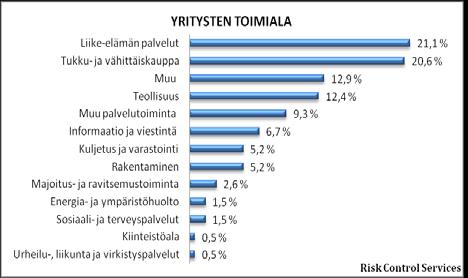 VASTAAJIEN PERUSTIEDOT Minkälainen tieto on yrityksille tärkeää Yritysten hallussa on paljon