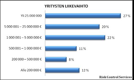 joutuminen voi aiheuttaa yritykselle suurta taloudellista vahinkoa.