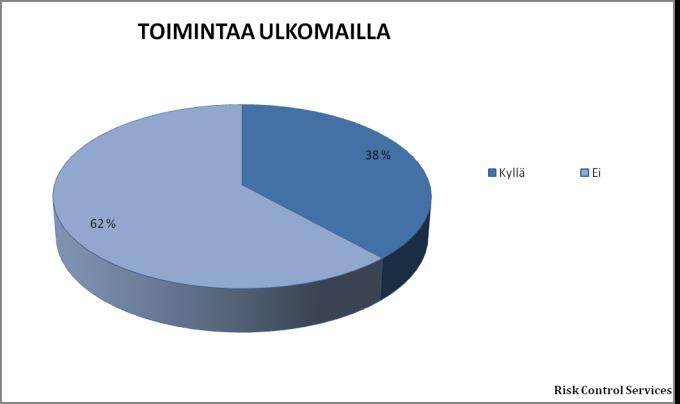 yrityksen liiketoiminnan kannalta on määritetty.