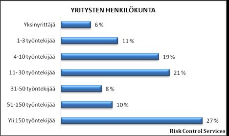 tietojärjestelmiin liittyviin tietoihin, yhteistyö- ja kumppanisopimuksiin liittyviin tietoihin